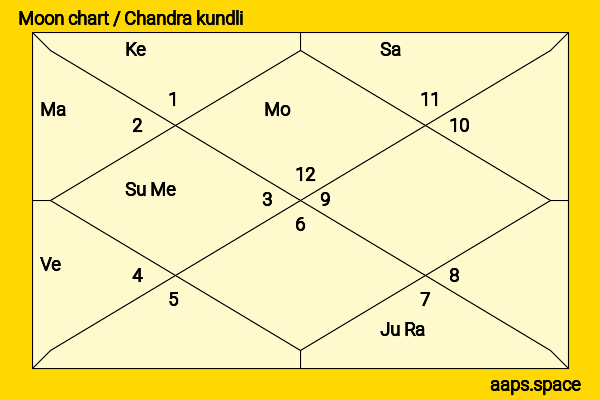 Camila Mendes chandra kundli or moon chart